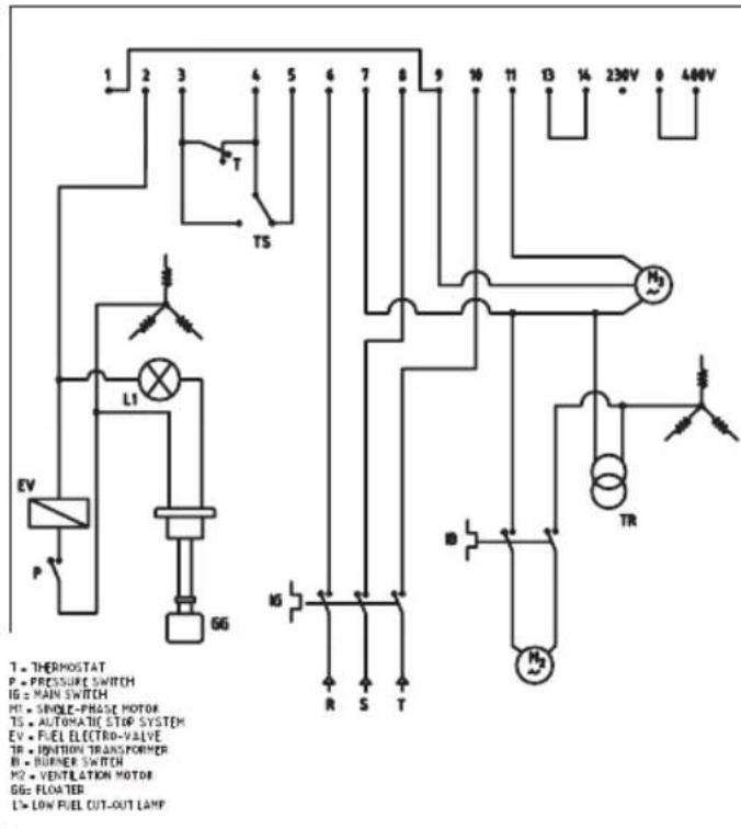 T = THERMOSTAT P = PRESSURE SWITCH IG = MAIN SWITCH MI = SINGLE-PHASE MOTOR TS = AUTOMATIC STOP SYSTEM EV = FUEL ELECTRO-VALVE TR = JUNCTION TRANSPORER BI = BURNER SWITCH M2 = VENTILATION MOTOR GG = FLOATER L= LOW FUEL CUT-OUT LAMP