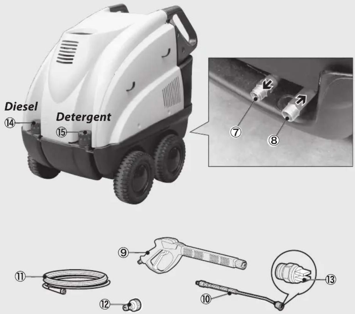 Diesel Detergent ⑭ ⑪ ⑫ ⑫ ⑩ ⑩ ⑬ ⑦ ⑧