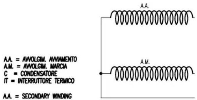 A.A. = AWOLGIM. AVVIAMENTO A.M. = AWOLGIM. MARCIA C = CONDENSATORE IT = INTERRUTTORE TERMICO A.M. = SECONDARY WINDING