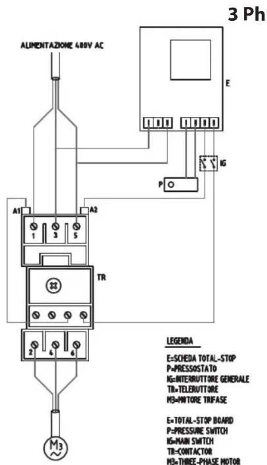 3 Ph ALIMENTAZIONE 400V AC A1 1 3 5 A2 TR 2 4 6 M3 LEGENDA E=SCHEDA TOTAL-STOP P=PRESSOSTATO IG=INTERRUTTORE GENERALE TR=TELERUTTORE M3=MTTORE TRIFASE E=TOTAL-STOP BOARD P=PRESSURE SWITCH IG=MAIN SWITCH TR=CONTRACTOR M3=THREE-PHASE MOTOR