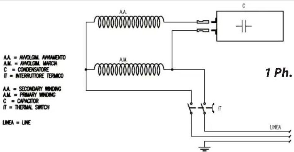 A.A. C AA. = AWOLGIM. AVMAMENTO A.M. = AWOLGIM. MARCIA C = CONDENSATORE IT = INTERRUTTORE TERMICO A.A. = SECONDARY WINDING A.M. = PRIMARY WINDING C = CAPACITOR IT = THERMAL SWITCH LINEA = LINE 1 Ph. IT LINEA