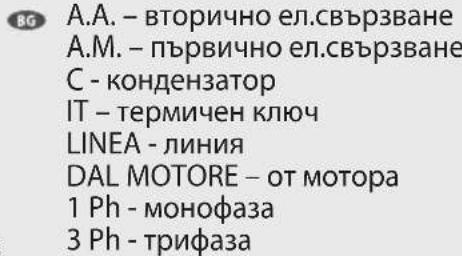 Lavor HYPERC1211 - fig. ☐ Optional - 9