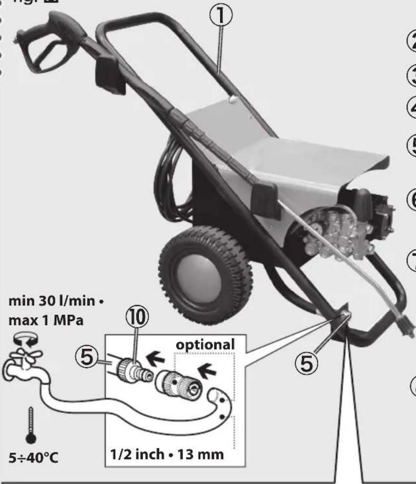min 30 l/min • max 1 MPa 5÷40°C ① ⑤ ⑩ optional ⑤ 1/2 inch • 13 mm