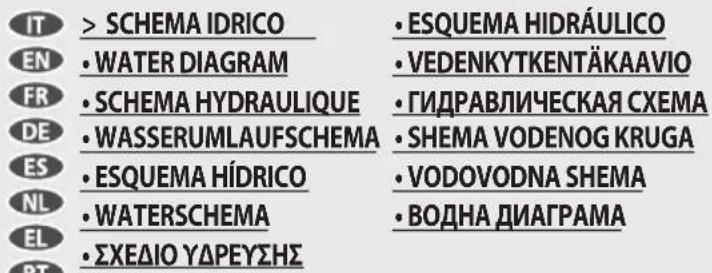 IT > SCHEMA IDRICO EN • WATER DIAGRAM FR • SCHEMA HYDRAULIQUE DE • WASSERUMLAUFSCHEMA ES • ESQUEMA HÍDRICO NL • WATERSCHEMA EL • ΣΧΕΔΙΟ ΥΔΡΕΥΣΗΣ PT • ESQUEMA HIDRÁULICO • VEDENKYTKENTÄKAAVIO • ГИДРАВЛИЧЕСКАЯ СХЕМА • SHEMA VODENOG KRUGA • VODOVODNA SHEMA • ВОДНА ДИАГРАМА