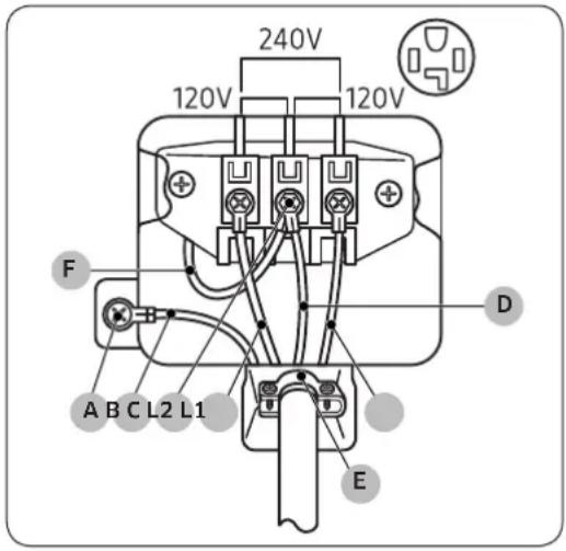SAMSUNG DVG41A3000W - Sistema de 4 cables - 1