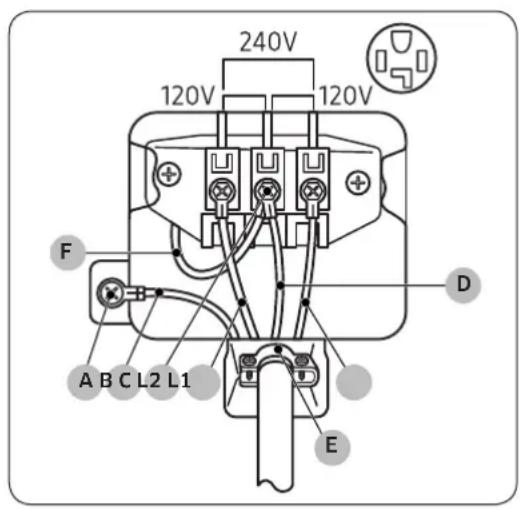 SAMSUNG DVE41A3000W - Sistema de 4 cables - 1