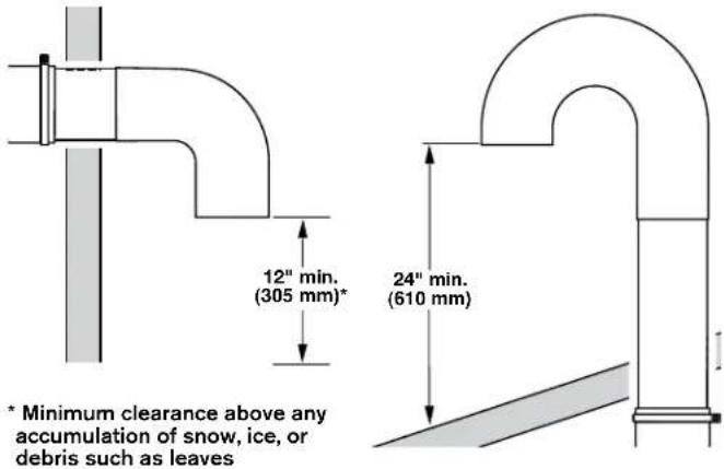 MAYTAG MDE20MNBYW - If an Exhaust Hood Cannot be Used - 1