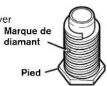 MAYTAG MDE20MNBYW - Vissage des pieds de nivellement - 1