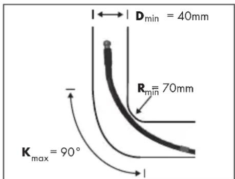 PARKSIDE PDRS 10 A1 - Inleiding - 1