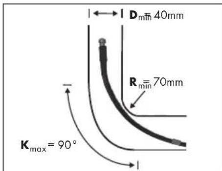 PARKSIDE PDRS 10 A1 - Bestimmungsgemebe Verwendung - 1