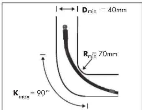PARKSIDE PDRS 10 A1 - Uso previsto - 1