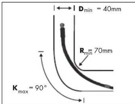 PARKSIDE PDRS 10 A1 - Proper use - 1