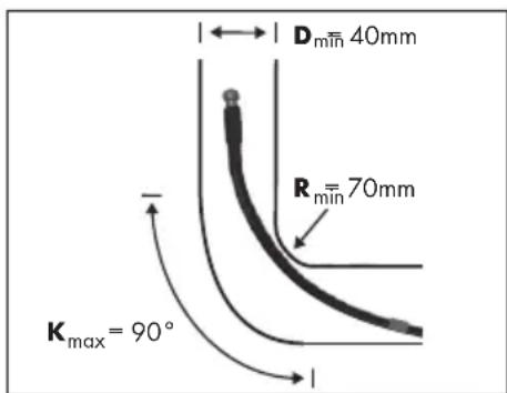 PARKSIDE PDRS 10 A1 - Použivanie podlá určenia - 1