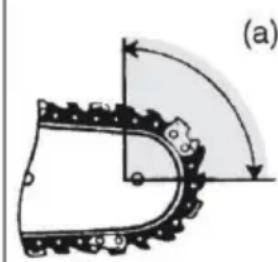 PARKSIDE PGHSA 12 A1 - Causes de rebonds et prévention par l'opérateur - 2