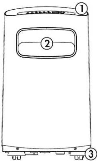 Diagram of a front-mounted washing machine with labeled parts 1, 2, and 3.