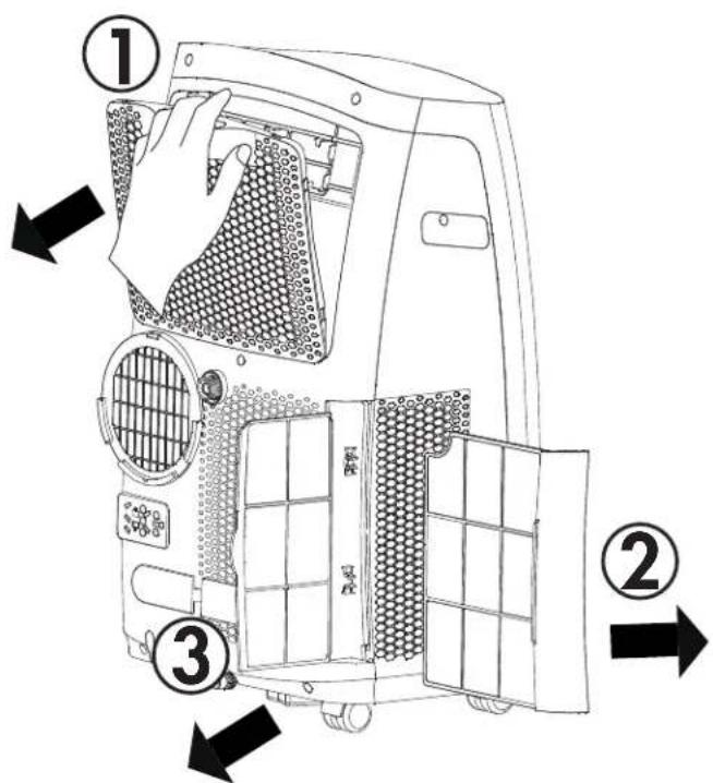 Diagram of a washing machine with numbered parts and airflow direction arrows.