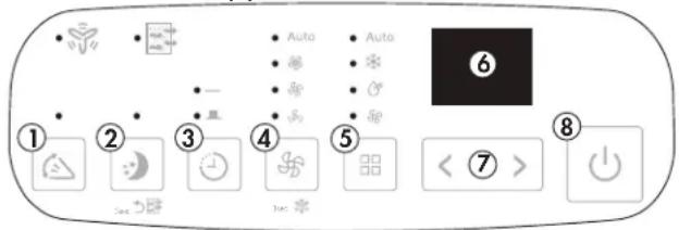 Auto ① ② ③ ④ ⑤ ⑥ ⑦ ⑧