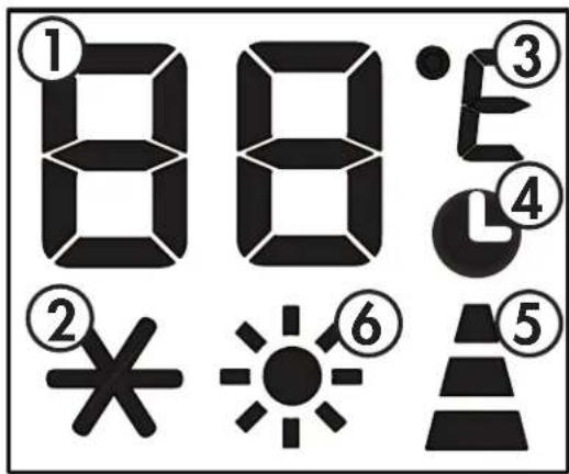 ①88°E③ ④L④ ②★* 燈⑥T⑤