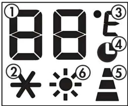 ①88°E ②X65