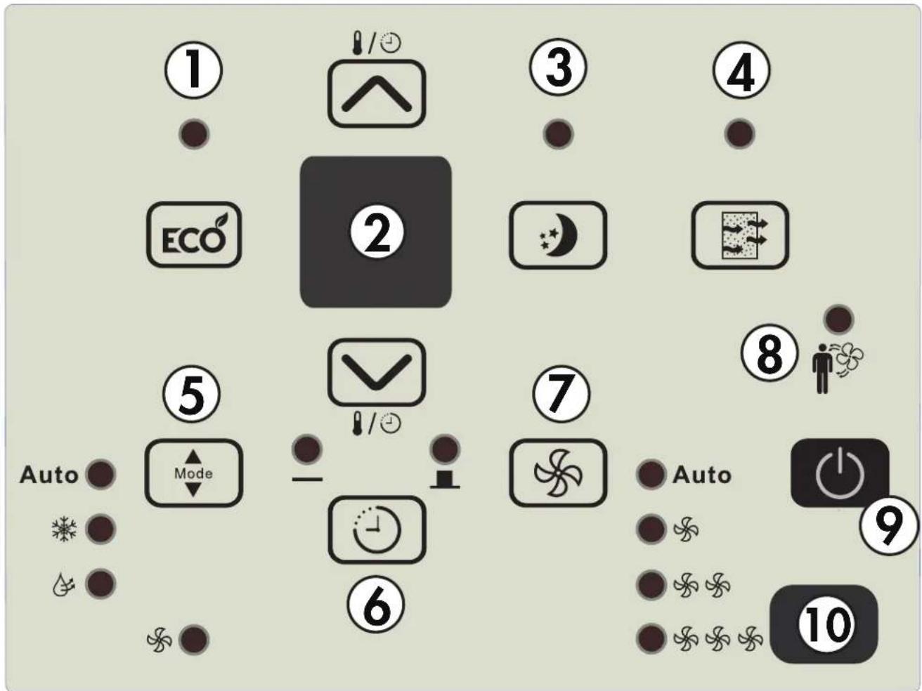 DANBY DAC250EB3WDB - CONTROL PANEL - 1