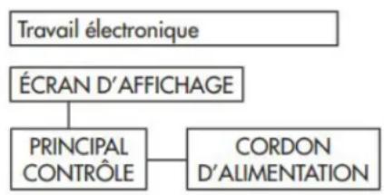 DANBY DAC250EB3WDB - Récupération - 1