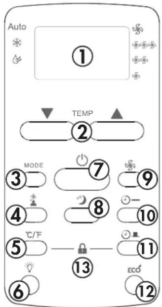 DANBY DAC250EB3WDB - TELECOMMANDE - 1