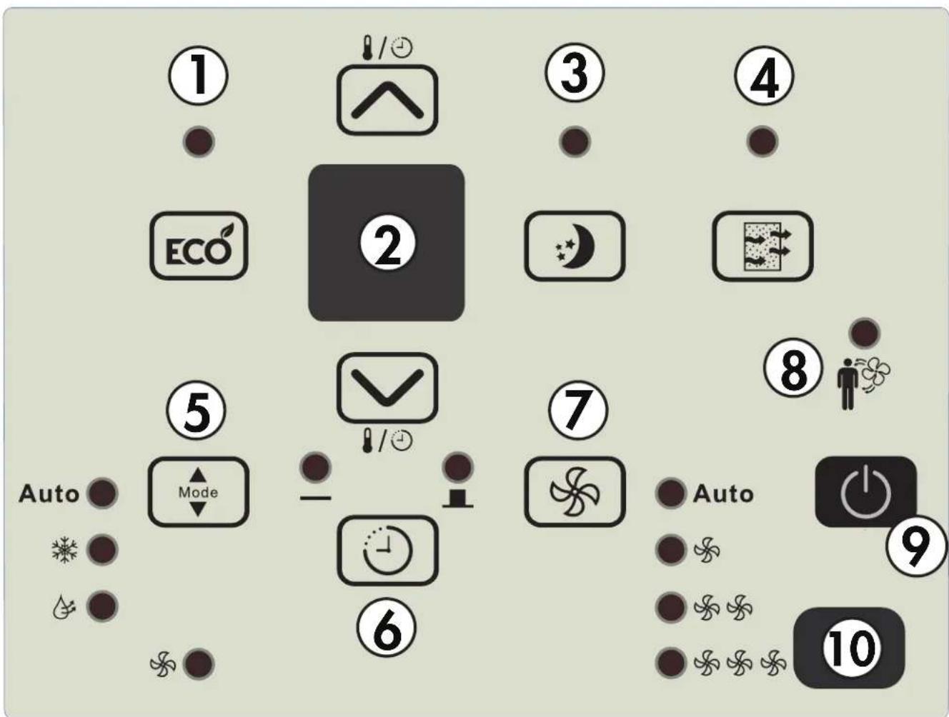 DANBY DAC250EB3WDB - CONTROL PANEL - 1