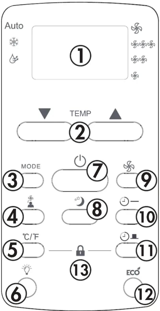 Auto ① TEMP ② MODE ③ ⑦ ⑨ ④ ⑧ ⑩ ℃/℉ ⑤ ⑬ ⑭ ⑮ ⑯ ⑰ ⑱ ⑲ ⑳ ⑴ ⑵ ⑶ ⑷ ⑧ ⑨ ⑩ ⑪ ⑫ ⑬ ⑭ ⑮ ⑯ ⑰ ⑱ ⑲