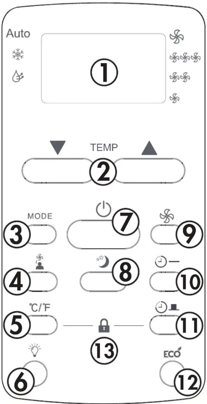 Auto ① TEMP ② MODE ③ ⑦ ⑨ ④ ⑧ ⑩ ℃/℉ ⑤ ⑬ ⑭ ⑮ ⑯ ⑰ ⑱ ⑲ ⑳ ⑴ ⑵ ⑶ ⑷ ⑧ ⑨ ⑩ ⑪ ⑫ ⑬ ⑭ ⑮ ⑯ ⑰ ⑱ ⑲