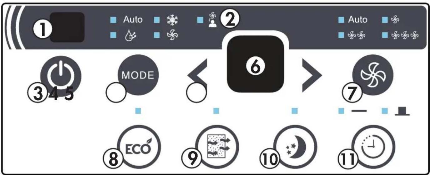 ① Auto ② Auto ③ 4 5 MODE ⑥ ⑦ ⑧ ECO ⑨ ⑩ ⑪