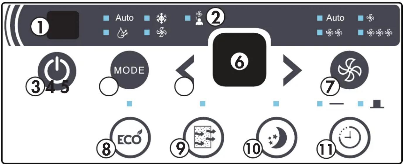 ① Auto ② Auto ③ 4 5 MODE ⑥ ⑦ ⑧ ECO ⑨ ⑩ ⑪
