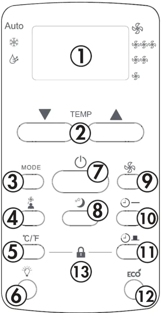 Auto ① TEMP ② MODE ③ ⑦ ⑨ ④ ⑧ ⑩ ℃/℉ ⑤ ⑬ ⑭ ⑮ ⑯ ⑰ ⑱ ⑲ ⑳ ⑴ ⑵ ⑶ ⑷ ⑧ ⑨ ⑩ ⑪ ⑫ ⑬ ⑭ ⑮ ⑯ ⑰ ⑱ ⑲