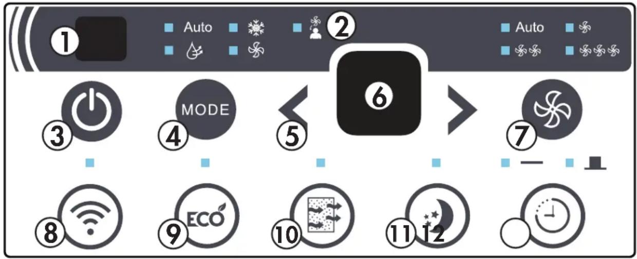 1 Auto 2 Auto 3 MODE 4 5 6 7 8 9 ECO 10 11 12