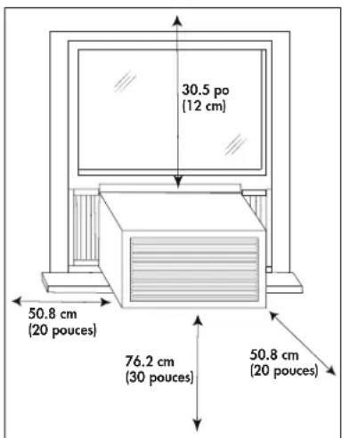 30.5 po (12 cm) 50.8 cm (20 pouces) 76.2 cm (30 pouces) 50.8 cm (20 pouces)
