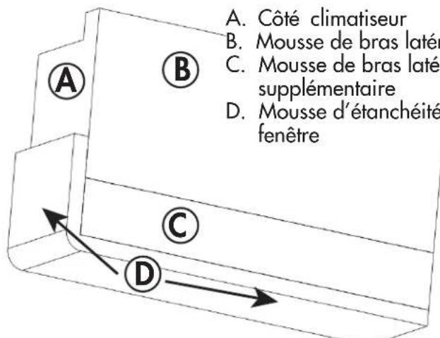 A. Côté climatiseur B. Mousse de bras latér C. Mousse de bras latér supplémentaire D. Mousse d'étanchéité fenêtre A B C D