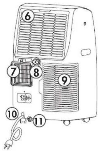 Diagram of an air conditioner unit with numbered components for identification