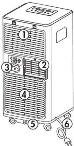 Diagram of a portable air conditioner unit with numbered components and labeled parts