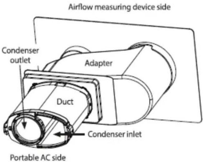Airflow measuring device side Condenser outlet Adapter Duct Condenser inlet Portable AC side