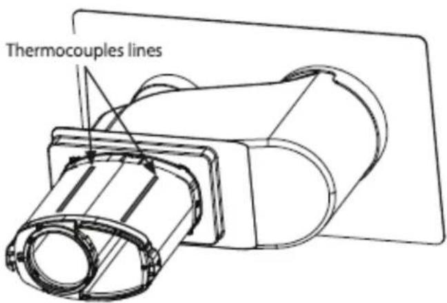 Thermocouples lines