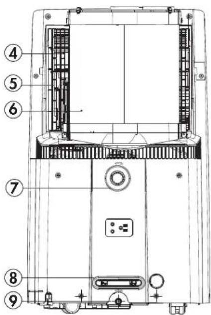 Technical diagram of a device front panel with numbered components for identification