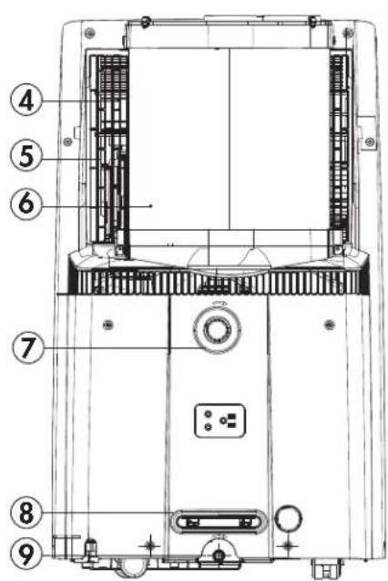 Technical diagram of a device rear panel with numbered components for identification
