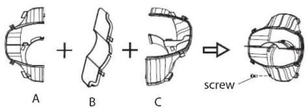 A + B + C → screw