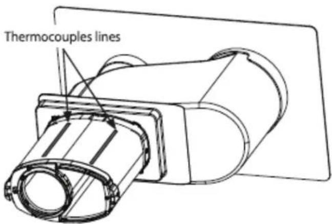 Thermocouples lines
