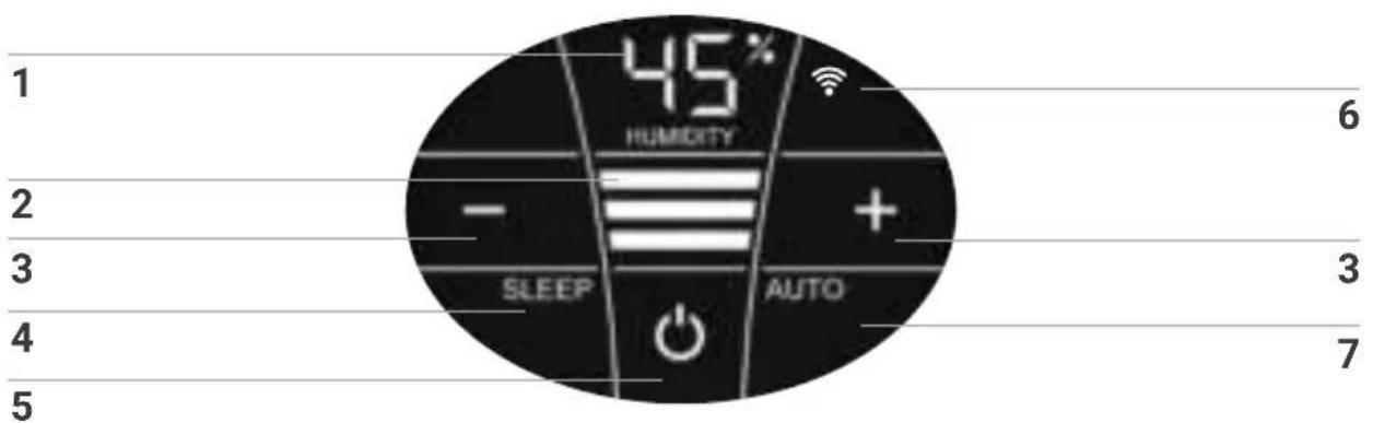 1 45% HUMIDITY - SLEEP AUTO 6 + 3 7 5