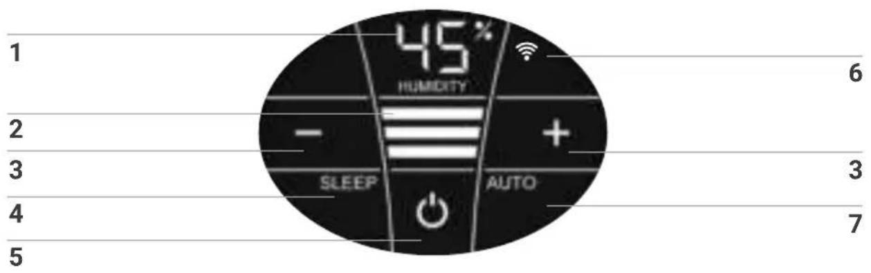 1 2 3 4 5 45% HUMIDITY - SLEEP AUTO 6 + 3 7