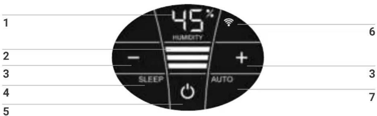 1 45% HUMIDITY - SLEEP AUTO 6 + 3 7 5