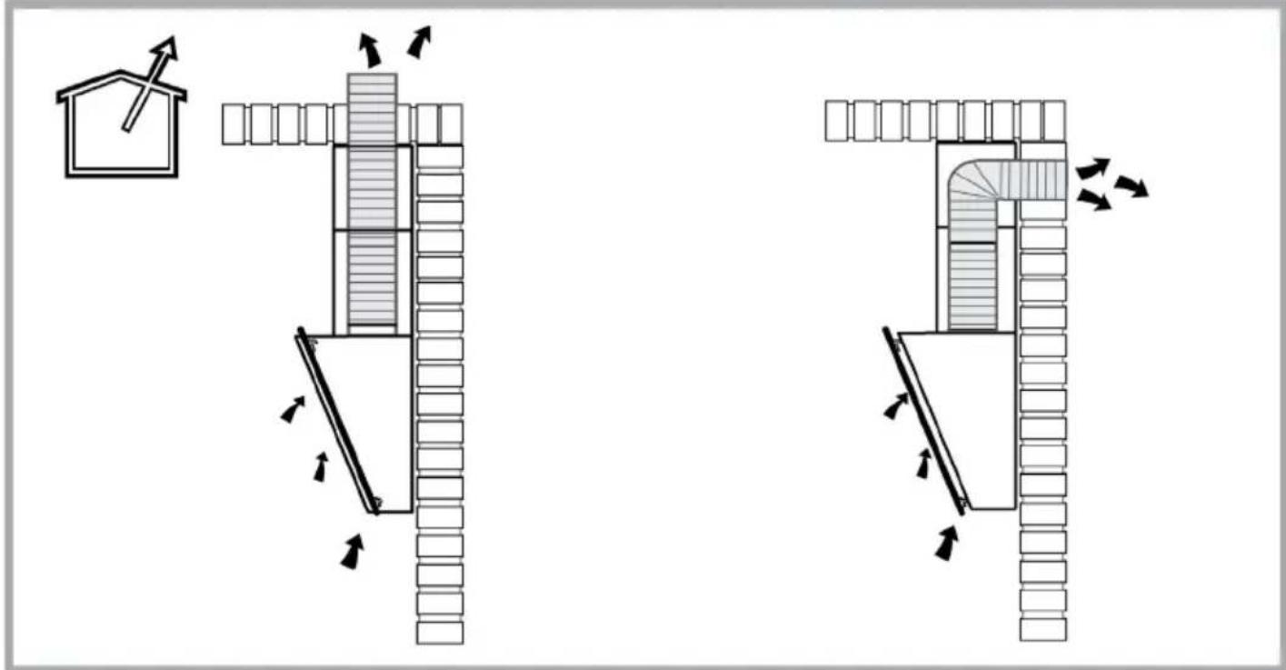 Diagram illustrating airflow or ventilation system between two building structures with directional arrows and a house icon.