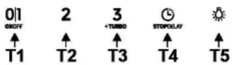 0/1 ON/OFF T1 2 T2 3 +TURBO T3 STOP/BUY T4 T5