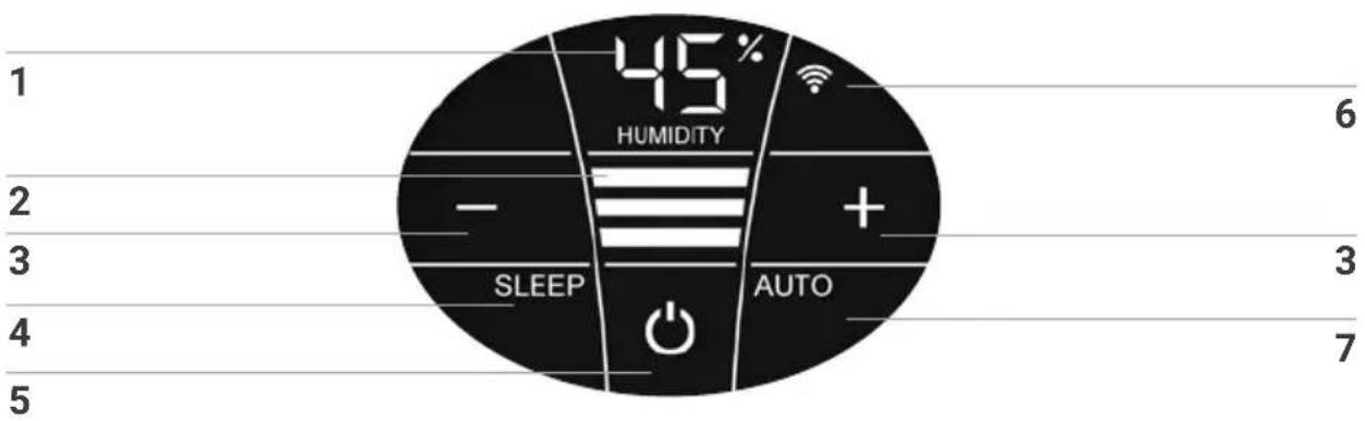 45% HUMIDITY SLEEP AUTO 1 2 3 4 5 6 + - 3 7