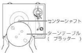 TEAC TN4Dse - 設置 - 2